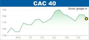 Pieţele din Europa, atente la evoluţiile comerciale şi la raportări